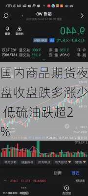 国内商品期货夜盘收盘跌多涨少 低硫油跌超2%