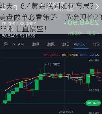 刘天：6.4黄金晚间如何布局？美盘做单必看策略！黄金现价2323附近直接空！