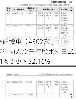 晟矽微电（430276）：一致行动人股东持股比例由26.81%变更为32.16%