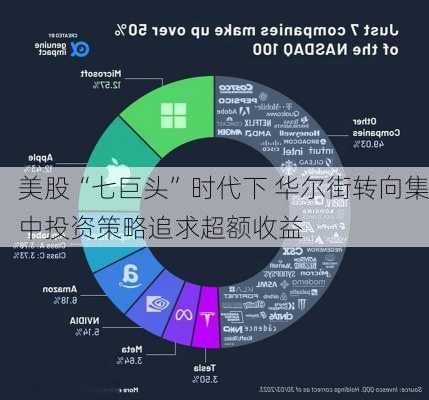 美股“七巨头”时代下 华尔街转向集中投资策略追求超额收益