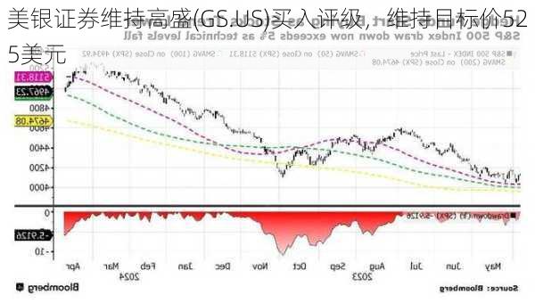 美银证券维持高盛(GS.US)买入评级，维持目标价525美元