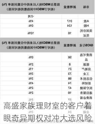 高盛家族理财室的客户着眼奇异期权对冲大选风险