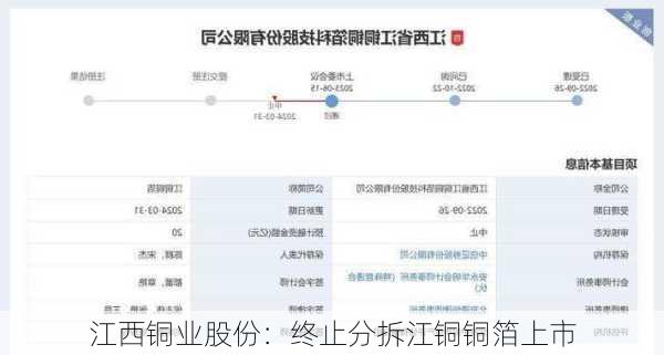 江西铜业股份：终止分拆江铜铜箔上市