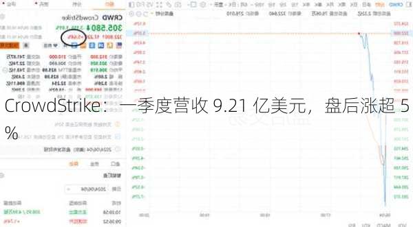 CrowdStrike：一季度营收 9.21 亿美元，盘后涨超 5%