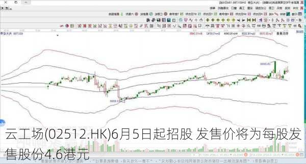 云工场(02512.HK)6月5日起招股 发售价将为每股发售股份4.6港元