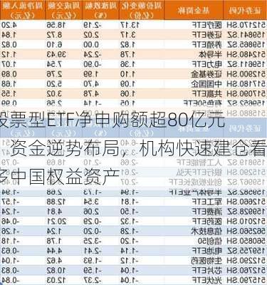 股票型ETF净申购额超80亿元：资金逆势布局，机构快速建仓看多中国权益资产