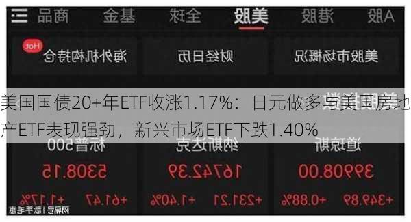 美国国债20+年ETF收涨1.17%：日元做多与美国房地产ETF表现强劲，新兴市场ETF下跌1.40%