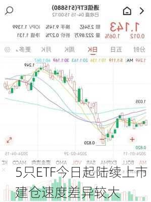 5只ETF今日起陆续上市 建仓速度差异较大