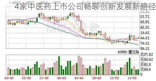 4家中医药上市公司畅聊创新发展新路径