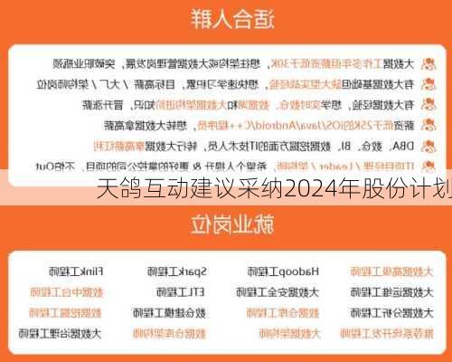 天鸽互动建议采纳2024年股份计划