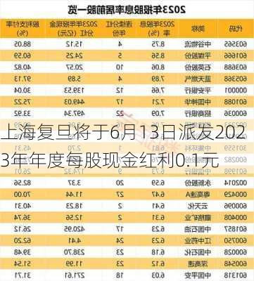 上海复旦将于6月13日派发2023年年度每股现金红利0.1元