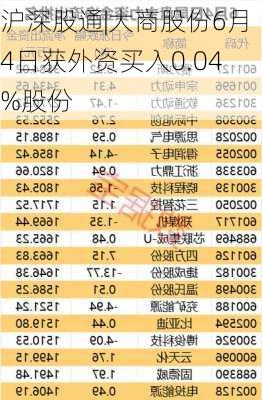 沪深股通|大商股份6月4日获外资买入0.04%股份