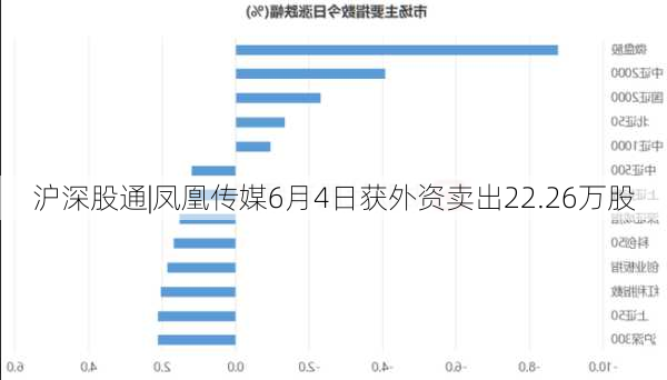 沪深股通|凤凰传媒6月4日获外资卖出22.26万股