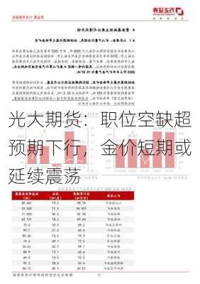 光大期货：职位空缺超预期下行，金价短期或延续震荡