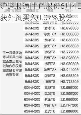 沪深股通|中色股份6月4日获外资买入0.07%股份