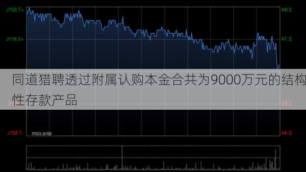 同道猎聘透过附属认购本金合共为9000万元的结构性存款产品