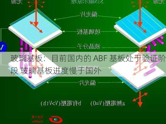 玻璃基板：目前国内的 ABF 基板处于验证阶段 玻璃基板进度慢于国外