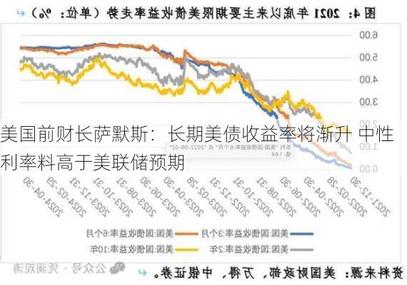 美国前财长萨默斯：长期美债收益率将渐升 中性利率料高于美联储预期