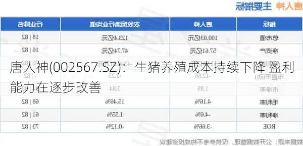 唐人神(002567.SZ)：生猪养殖成本持续下降 盈利能力在逐步改善