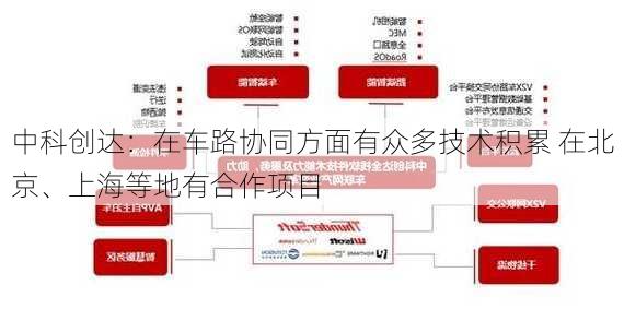 中科创达：在车路协同方面有众多技术积累 在北京、上海等地有合作项目