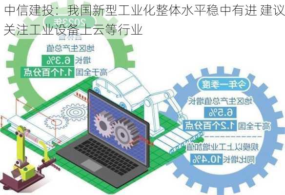 中信建投：我国新型工业化整体水平稳中有进 建议关注工业设备上云等行业