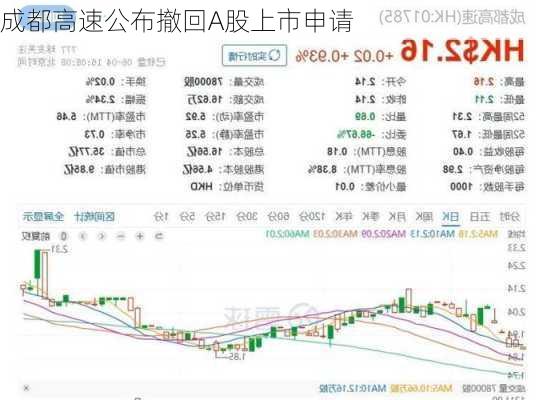 成都高速公布撤回A股上市申请