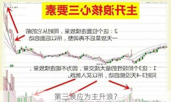 第三浪应为主升浪？