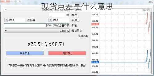 现货点差是什么意思