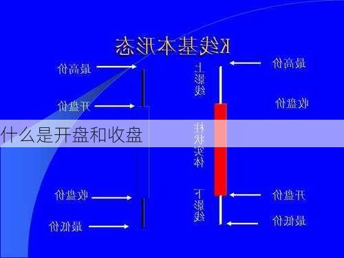 什么是开盘和收盘