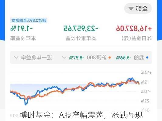 博时基金：A股窄幅震荡，涨跌互现