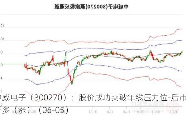 中威电子（300270）：股价成功突破年线压力位-后市看多（涨）（06-05）