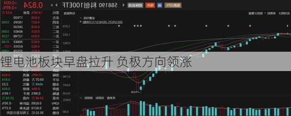 锂电池板块早盘拉升 负极方向领涨