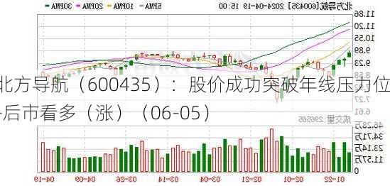 北方导航（600435）：股价成功突破年线压力位-后市看多（涨）（06-05）