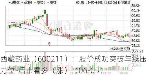 西藏药业（600211）：股价成功突破年线压力位-后市看多（涨）（06-05）