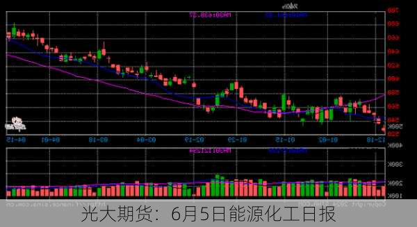 光大期货：6月5日能源化工日报