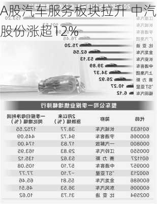 A股汽车服务板块拉升 中汽股份涨超12%