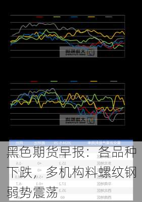 黑色期货早报：各品种下跌，多机构料螺纹钢弱势震荡