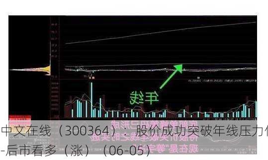 中文在线（300364）：股价成功突破年线压力位-后市看多（涨）（06-05）