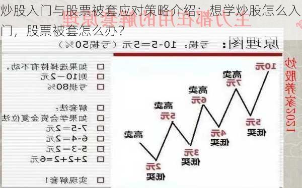 炒股入门与股票被套应对策略介绍：想学炒股怎么入门，股票被套怎么办？