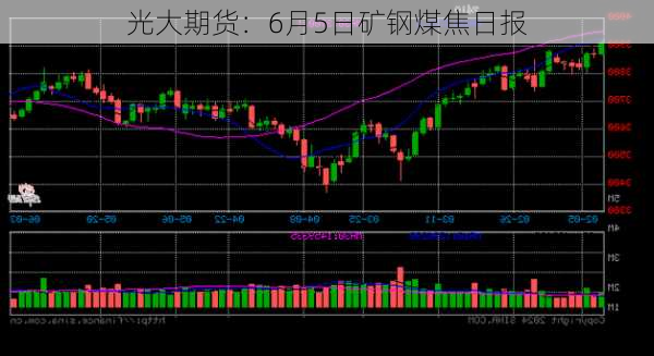 光大期货：6月5日矿钢煤焦日报