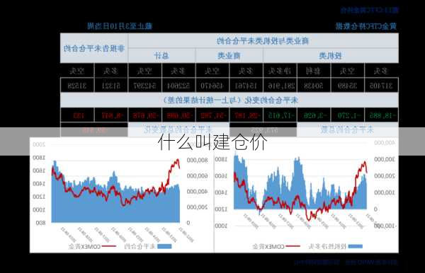 什么叫建仓价
