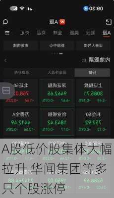 A股低价股集体大幅拉升 华闻集团等多只个股涨停