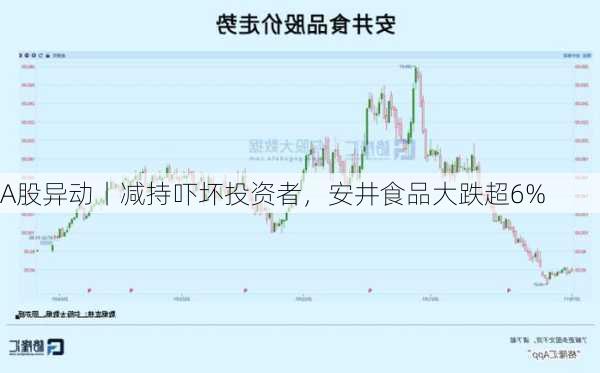 A股异动丨减持吓坏投资者，安井食品大跌超6%