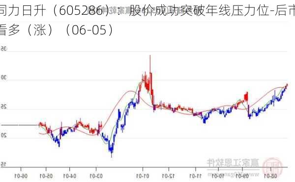 同力日升（605286）：股价成功突破年线压力位-后市看多（涨）（06-05）