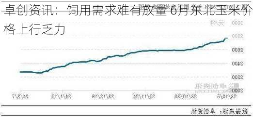 卓创资讯：饲用需求难有放量 6月东北玉米价格上行乏力