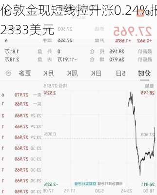 伦敦金现短线拉升涨0.24%报2333美元