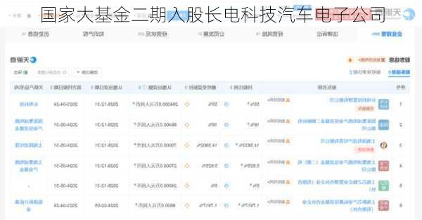 国家大基金二期入股长电科技汽车电子公司