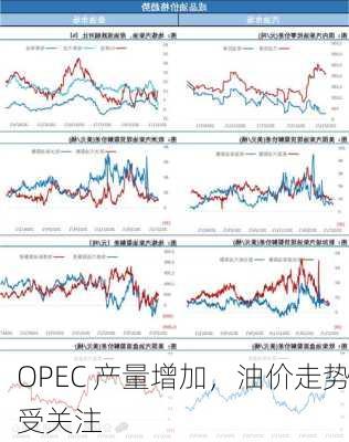 OPEC 产量增加，油价走势受关注