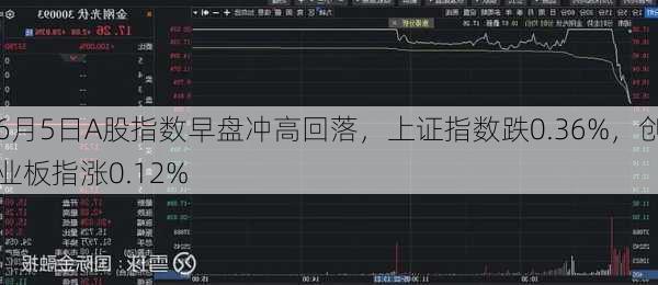 6月5日A股指数早盘冲高回落，上证指数跌0.36%，创业板指涨0.12%