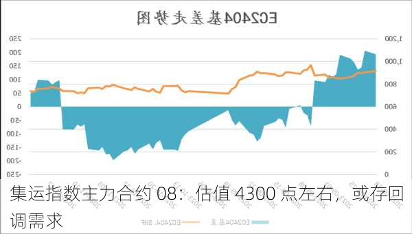 集运指数主力合约 08：估值 4300 点左右，或存回调需求